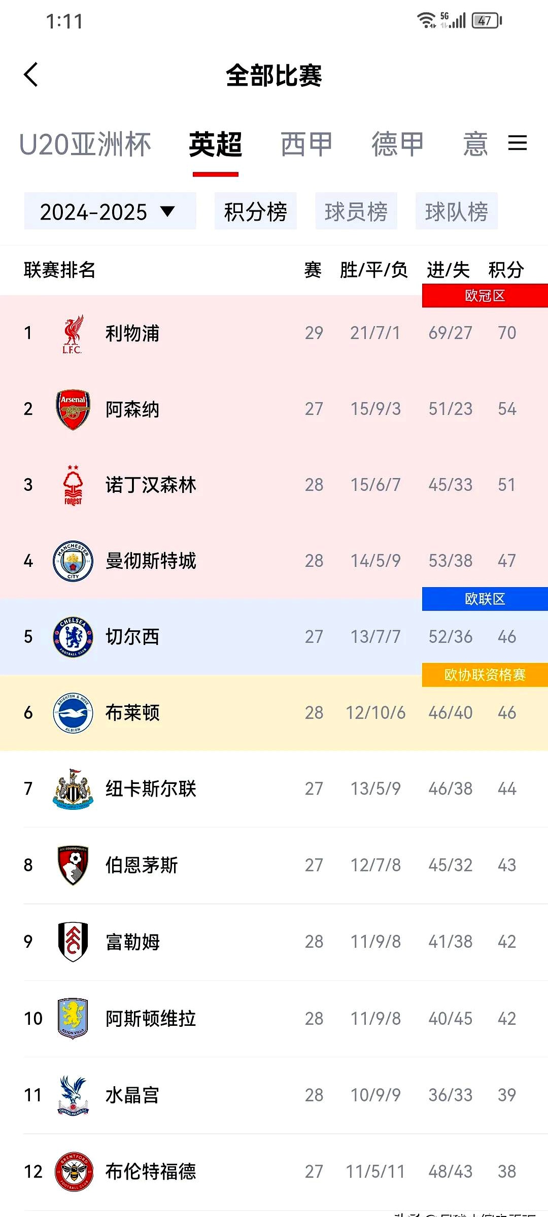  萨拉赫精彩进球 