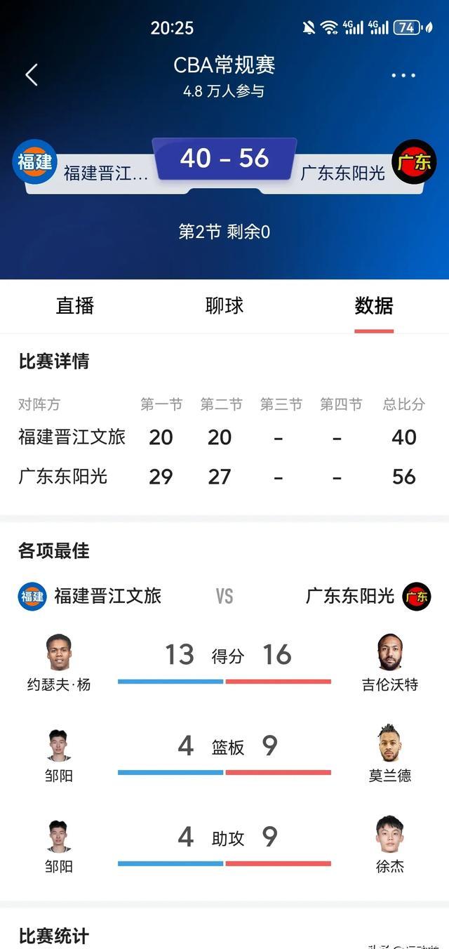 包含NBA总决赛倒计时；广州队加时末段完成体检；细节引发关注；震撼外界；球探报告显示潜力的词条